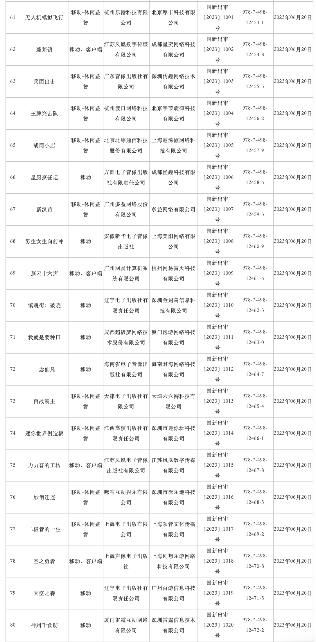 6月游戏版号公布：《燕云十六声》等游戏过审