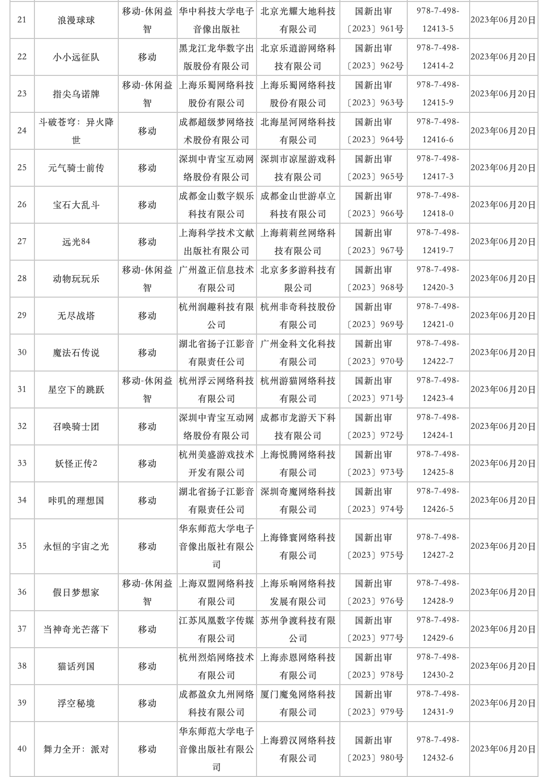 6月游戏版号公布：《燕云十六声》等游戏过审