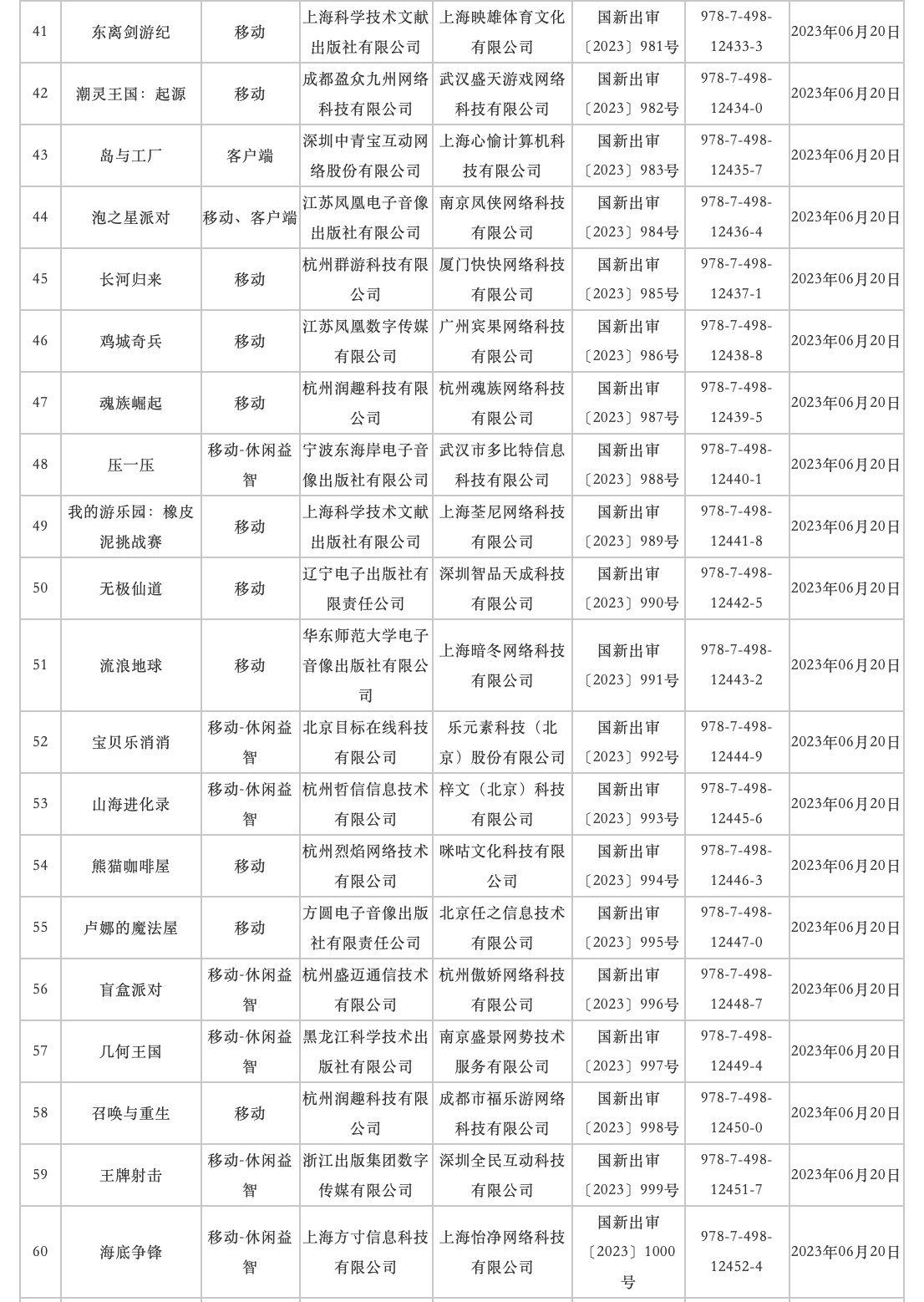 6月游戏版号公布：《燕云十六声》等游戏过审