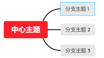 XMind怎么创建联系？XMind创建联系的方法