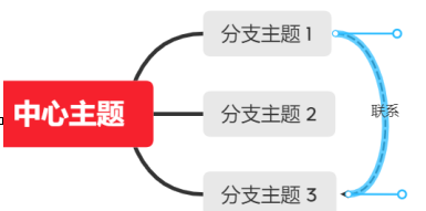 XMind怎么创建联系？XMind创建联系的方法