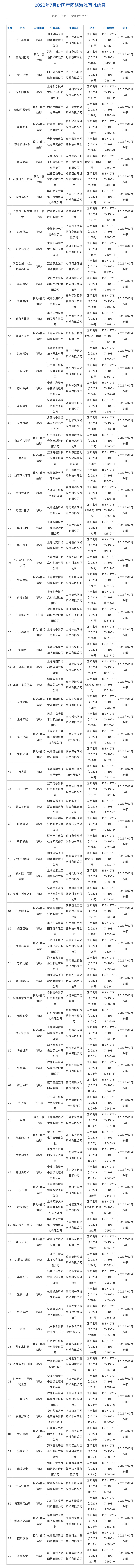 2023年7月份游戏版号公布：《铃兰之剑》等游戏过审