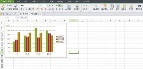 WPS怎样制作折线图？WPS制作折线图的方法