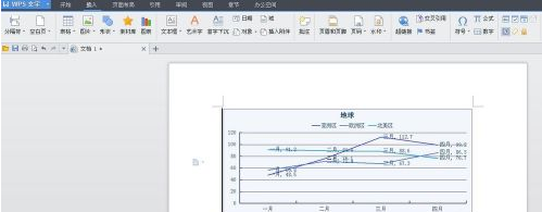 WPS怎样制作折线图？WPS制作折线图的方法