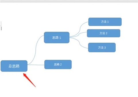 怎么用word做思维导图?用word做思维导图的方法