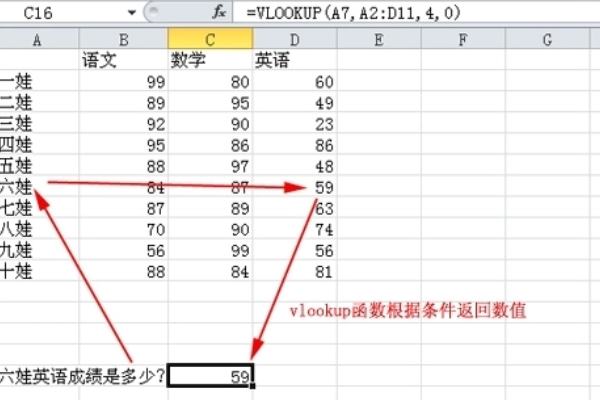 excel表格vlookup函数怎么用?excel表格vlookup函数的使用方法