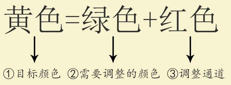 PS通道混合器怎么用?PS通道混合器的用法教程