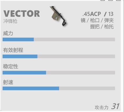 香肠派对VECTOR怎么样?香肠派对VECTOR武器性能介绍