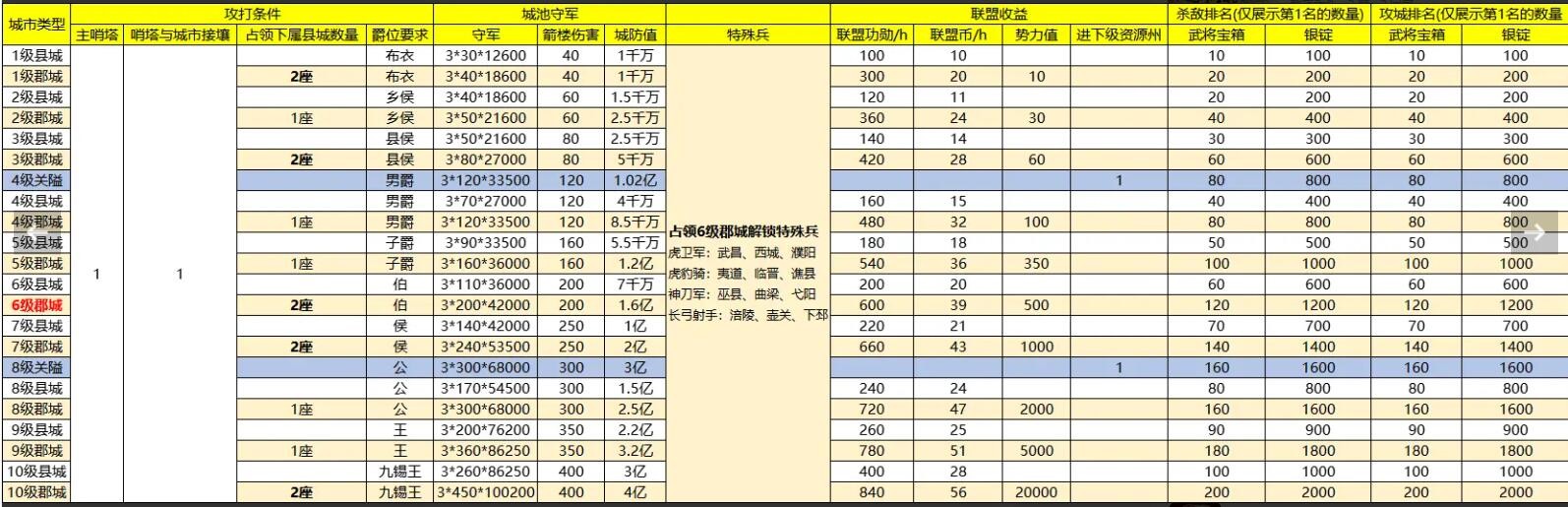 战地无疆哨塔怎么建立?战地无疆哨塔建立攻略
